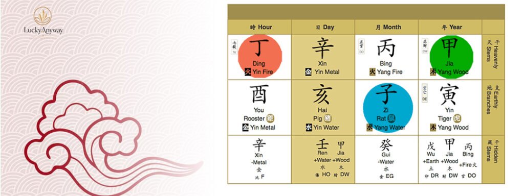 Five Elements and Wu Xing in traditional Chinese philosophy