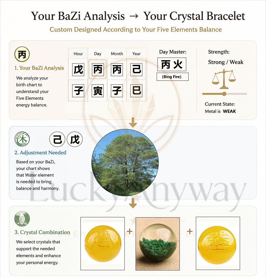 Bing Fire bracelet inspired by Fire in traditional Chinese BaZi