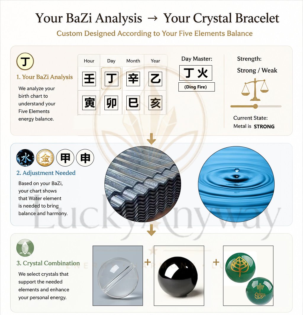 Ding Fire bracelet inspired by the Fire element in BaZi