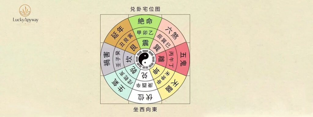 Traditional Feng Shui principles applied to a house