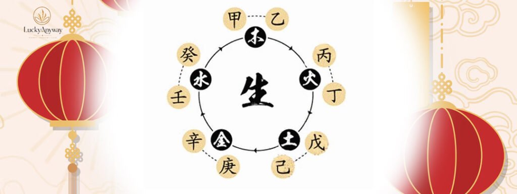 Personalized bracelet inspired by Feng Shui and Five Element principles