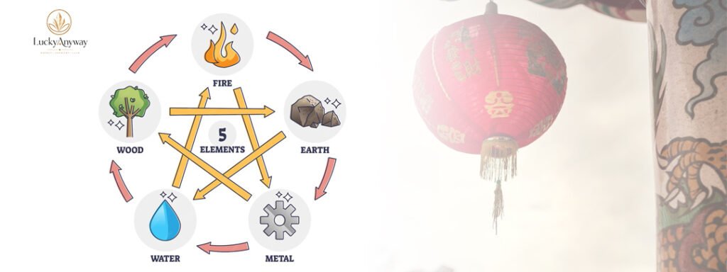 Five Elements of Wu Xing and their traditional relationships
